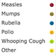Illustration for article titled All of these outbreaks could have been prevented with vaccines